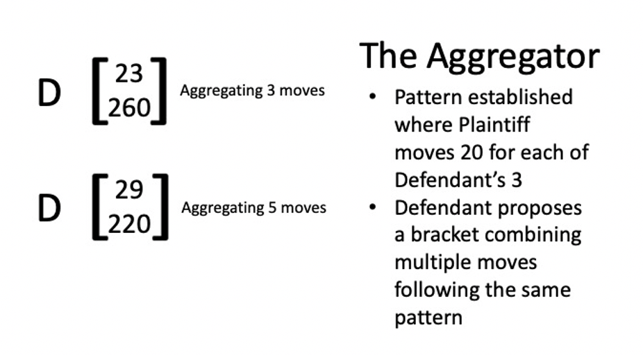 The Aggregator